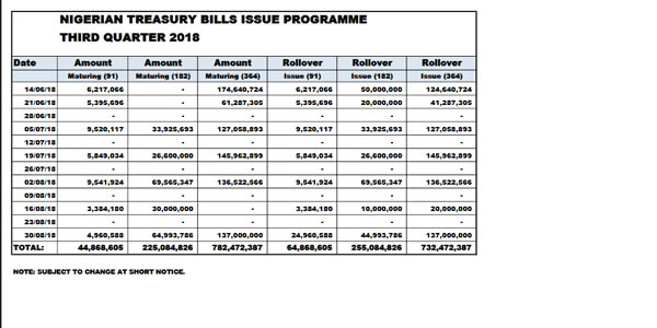 Nigerian Treasury Bills Issue Programme Calendar 2019